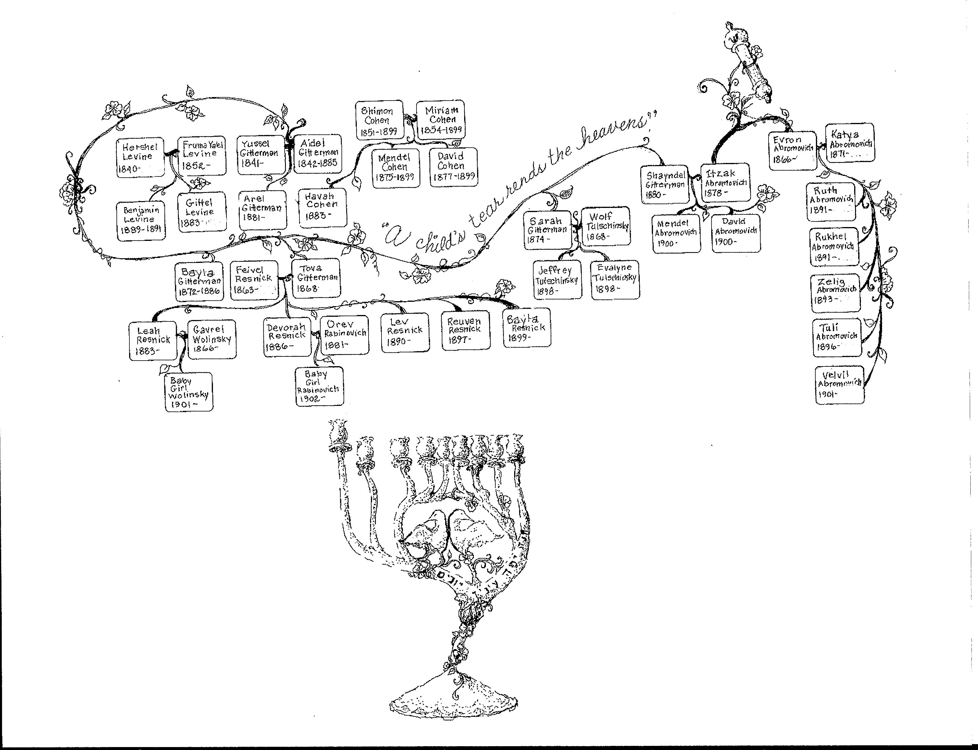 Gitterman Family Tree II